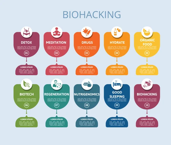 Modelo Infográfico Vector Biohacking Inclua Drogas Hidrato Alimentos Orgânicos Biotecnologia —  Vetores de Stock