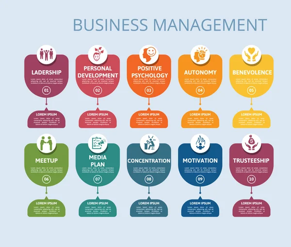 Szablon Infograficzny Vector Business Management Obejmują Pozytywną Psychologię Autonomię Życzliwość — Wektor stockowy