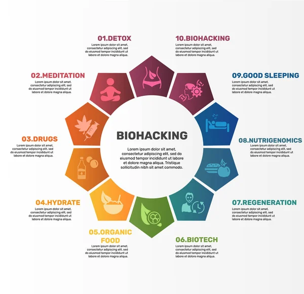 Modelo Infográfico Vector Biohacking Inclua Drogas Hidrato Alimentos Orgânicos Biotecnologia —  Vetores de Stock