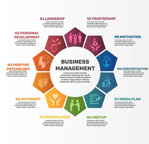 Modelo Infográfico Vector Business Management Incluir Psicologia Positiva Autonomia Benevolência — Vetor de Stock