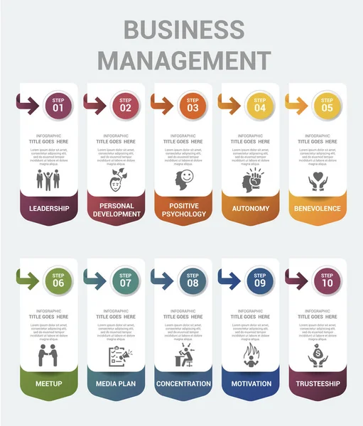 Modelo Infográfico Vector Business Management Incluir Psicologia Positiva Autonomia Benevolência —  Vetores de Stock