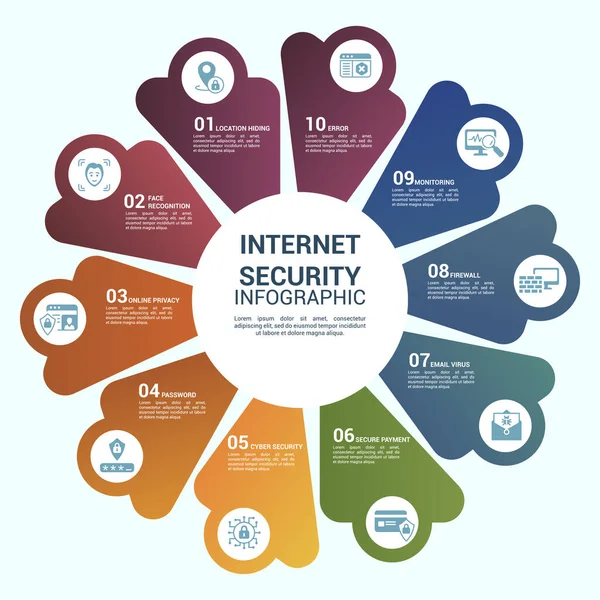 Vektör İnternet Güvenliği bilgi şablonu. Çevrimiçi Mahremiyet, Yüz Tanıma, E- posta Virüsü, Firewall ve diğerleri dahil. Farklı renklerde simgeler.