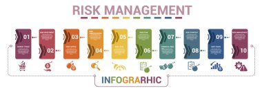 Vektör Risk Yönetimi bilgi şablonu. Risk Sermayesi, Risk Tanımlaması, Risk Seviyesi, Plan ve diğerleri dahil. Farklı renklerde simgeler.