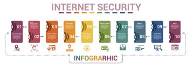 Vektör İnternet Güvenliği bilgi şablonu. Çevrimiçi Mahremiyet, Yüz Tanıma, E- posta Virüsü, Firewall ve diğerleri dahil. Farklı renklerde simgeler.