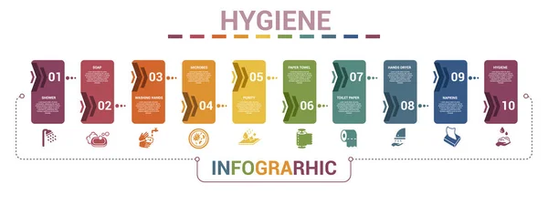 Modelo Infográfico Higiene Vetorial Inclua Mãos Lavadas Micróbios Pureza Toalha —  Vetores de Stock