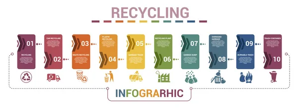 矢量回收信息图形模板 包括可燃垃圾 超大垃圾 垃圾堆 废渣堆 循环再造厂等 不同颜色的图标 — 图库矢量图片