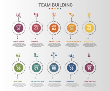 Vektör Ekibi Bina bilgi şablonu. Proje Ekibi, Olumlu Geribildirim, Motivasyon, Akıl hocalığı ve diğerlerini de içerir. Farklı renklerde simgeler.