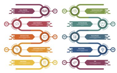 Vektör Müşteri Hizmetleri bilgi şablonu. Touchpoint, Outsourcing, Knowledge Base, Helpdesk ve diğerlerini içerir. Farklı renklerde simgeler.