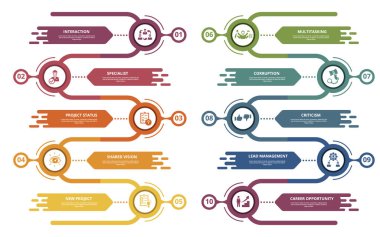 Vektör Yönetimi bilgi şablonu. Uzman, Etkileşim, Çoklu Görev, Yeni Proje ve diğerlerini içerir. Farklı renklerde simgeler.