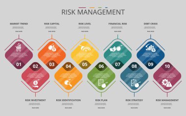Vektör Risk Yönetimi bilgi şablonu. Risk Sermayesi, Risk Tanımlaması, Risk Seviyesi, Plan ve diğerleri dahil. Farklı renklerde simgeler.