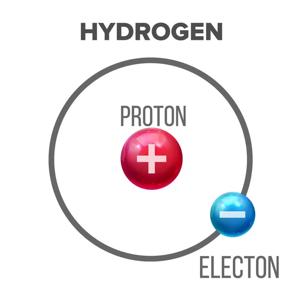 proton