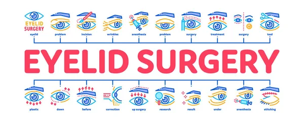 Augenlidchirurgie Gesunde Minimale Infografik Web Banner Vektor Augenlidchirurgie Blepharoplastik Kosmetische — Stockvektor