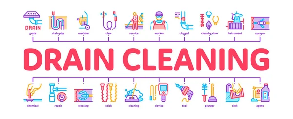 Drain Cleaning Service Minimale Infographic Web Banner Vector Drain System — Stockvector