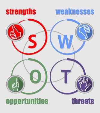 SWOT analizi sunumu ile çok renkli öğeleri ve beyaz arka plan, Infographic şablon, güçlü, zayıf yönleri, fırsatlar, konu simgeleri