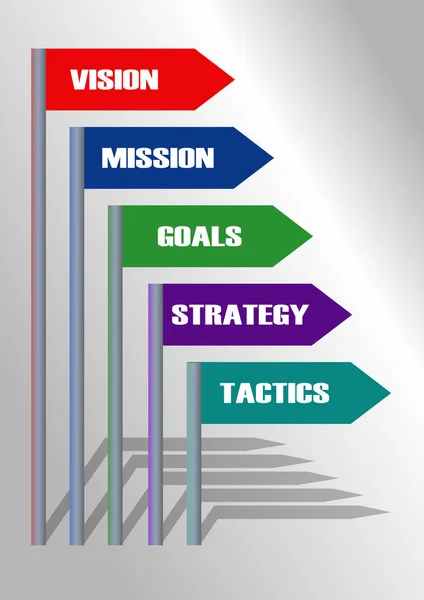 Motivazione modello visione, missione e obiettivi. Strategia e tattica. Elementi indicatori di direzione con ombra. Bandiere multicolori con iscrizione . — Vettoriale Stock