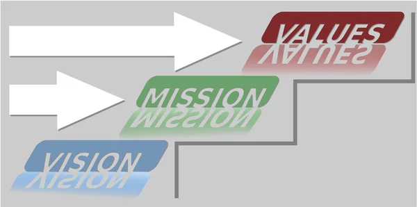 Vision, Mission und Werte Soft Skills Banner auf hellgrauem Hintergrund, blaue, grüne und rote Inschrift, Papierpfeile, Spiegeleffekte — Stockvektor