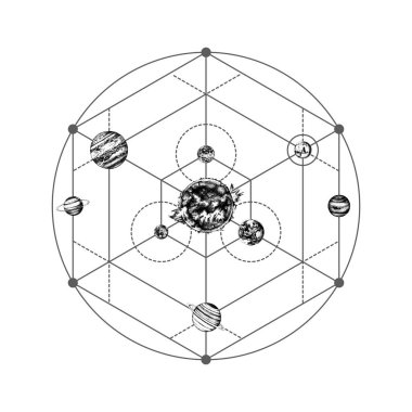 Güneş sistemi kutsal geometri