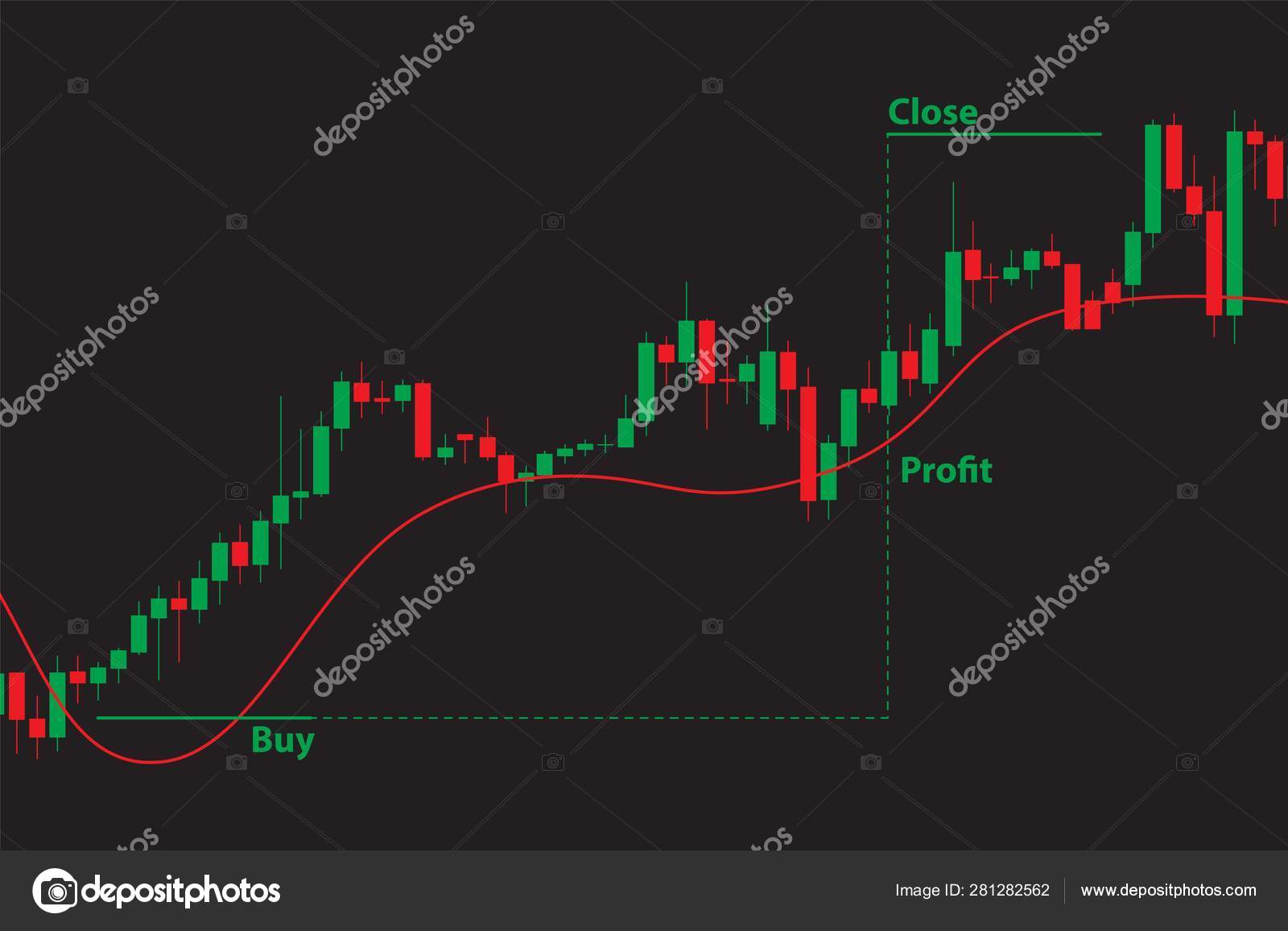 The Art Of Japanese Candlestick Charting