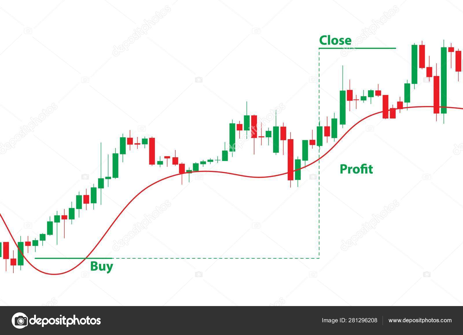 Japanese Candlestick Chart