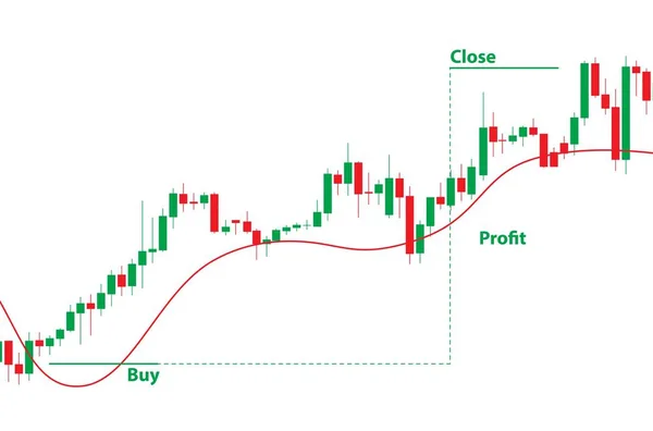 Grafico candeliere giapponese — Vettoriale Stock