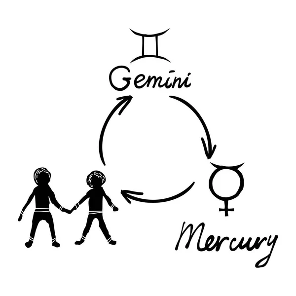 Гороскоп Астрологии Единичный Зодиакальный Символ Знаком Близнецы Иллюстрационной Картиной Меркурия — стоковый вектор