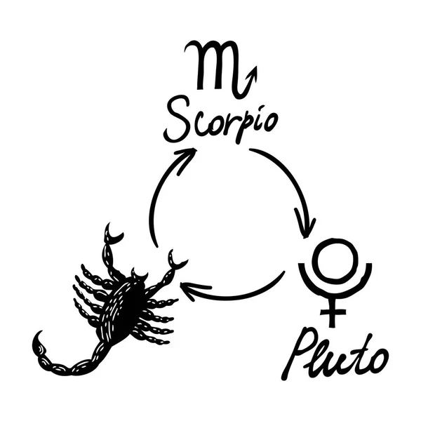 Astrologia Horoskop Zodiaku Jeden Symbol Znaku Skorpiona Pluton Ilustracja Obraz — Wektor stockowy
