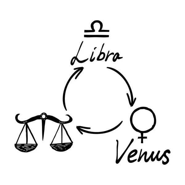 Astrology Horoscope Single Zodiac Symbol Sign Libra Venus Illustration Picture — Stock Vector