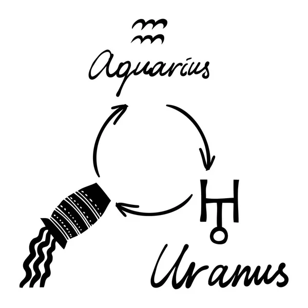 Horóscopo Astrologia Símbolo Zodíaco Único Com Sinal Aquário Imagem Ilustração — Vetor de Stock