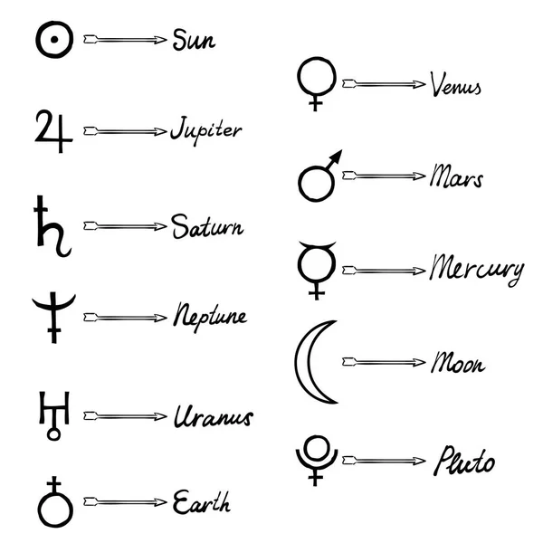 Rysunków Planet Ikon Pism Nazwie Ich Nazwy Nadające Się Zodiaku — Wektor stockowy