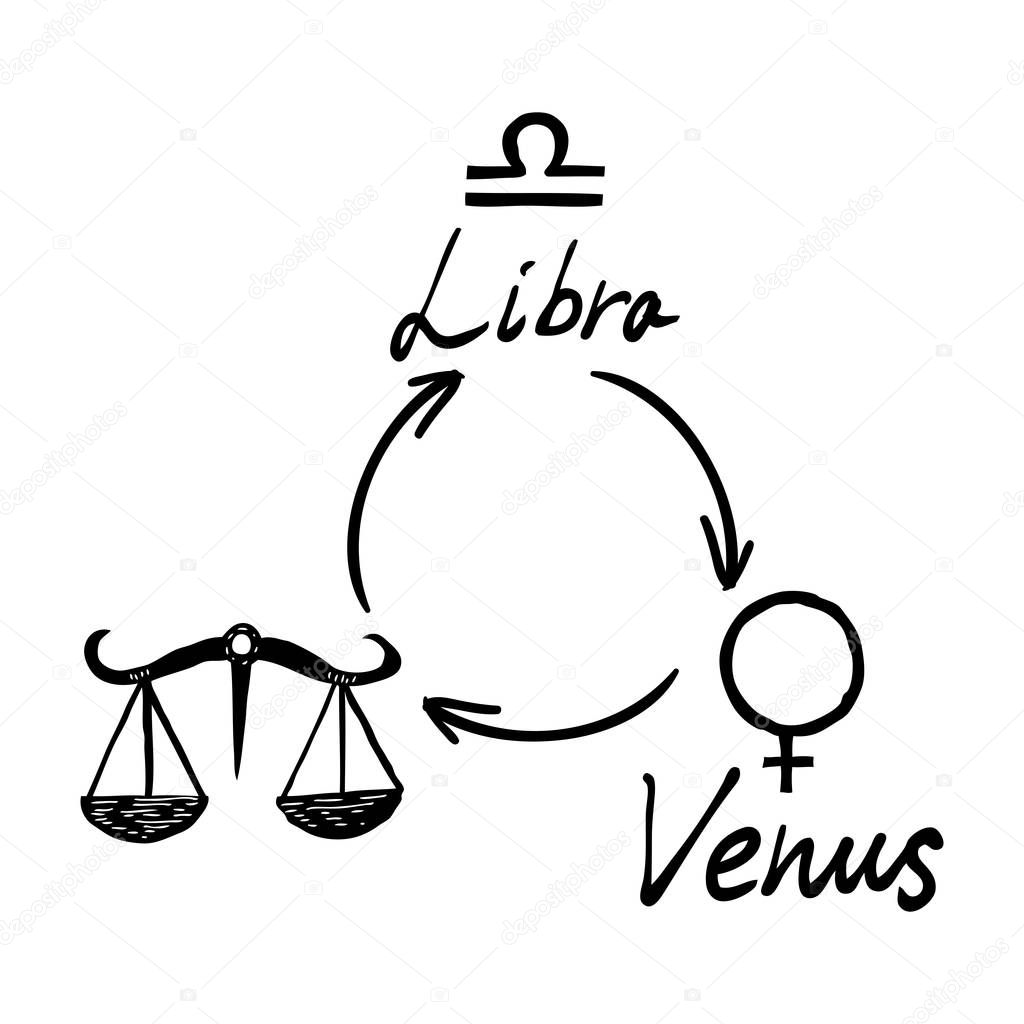 Astrology horoscope single zodiac symbol with sign Libra, Venus illustration picture and written planet symbol name. Vector. 
