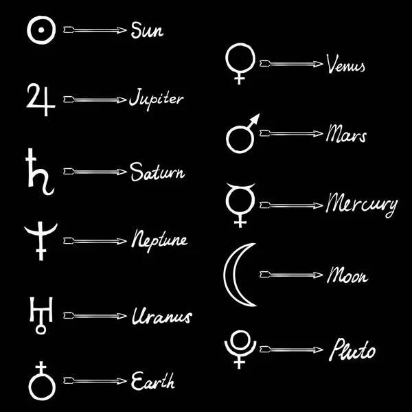 Hand drawings of 10 planets icons and writings of their names na — Stock Vector