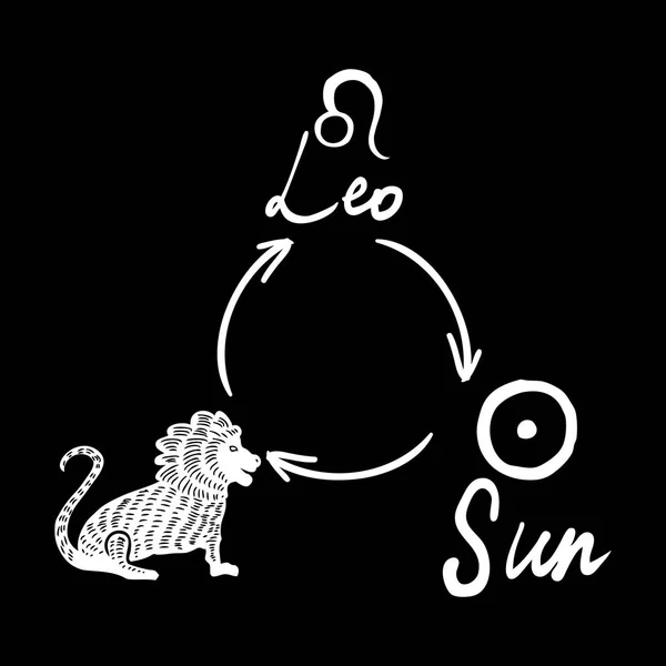 Constelaciones zodiacales dibujadas a mano símbolo y signo Leo, Iluminación solar — Vector de stock