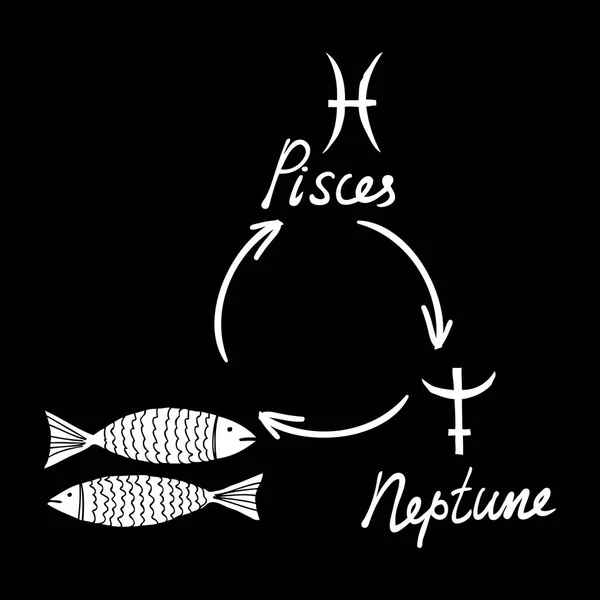 Constelaciones del zodiaco dibujadas a mano símbolo y signo Piscis, Neptuno — Vector de stock