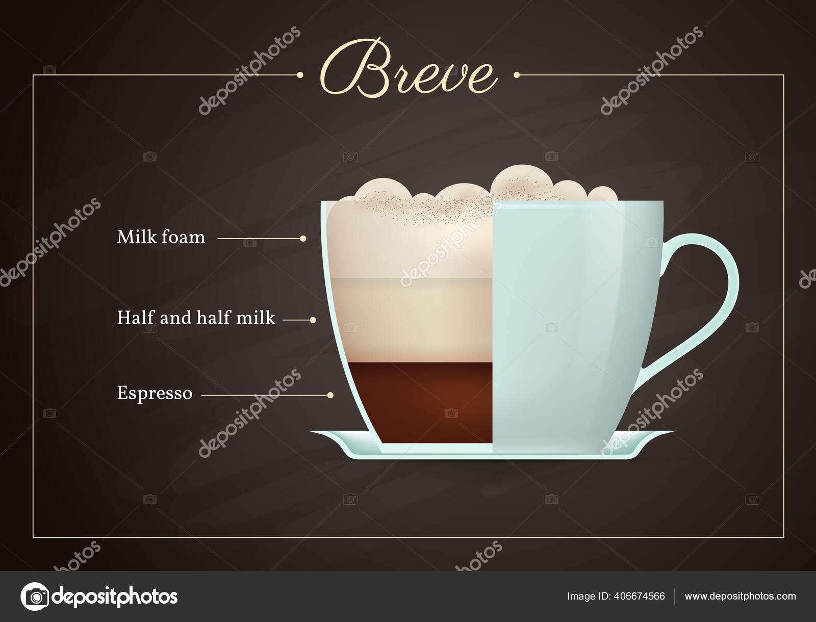 Breve Coffee Drink Recipe Stock Vector Image By C Nastya Mal Breve Coffee Drink Recipe Stock Vector Image By C Nastya Mal