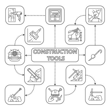 İnşaat araçları zihin haritası ile doğrusal kutsal kişilerin resmi: madencilik aletleri, fırça, sıcak hava tabancası, tezgah Yardımcısı, boya fırçası, levye