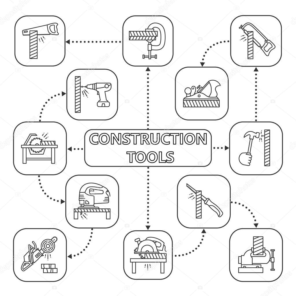 Construction tools mind map with linear icons: Hand saw, hacksaw, chainsaw, jack plane, bench vice