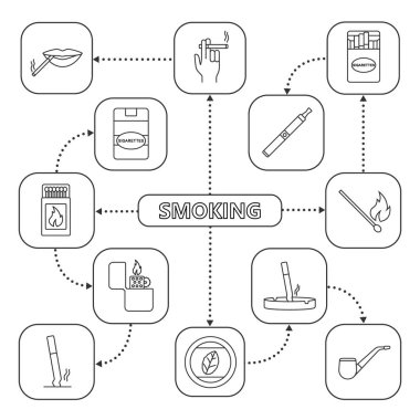 Smoking mind map with linear icons.  clipart
