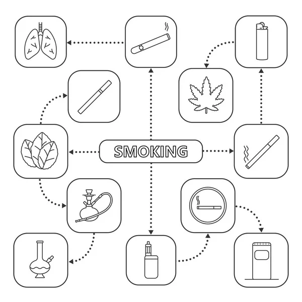 Raucher Mindmap Mit Linearen Symbolen — Stockvektor