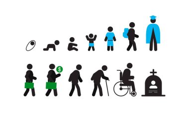 İnsan yaşam döngüsü siluet simge. Yeni doğan bebek, yürümeye başlayan çocuk, okul öncesi, ise schooler, öğrenci, işçi, Yetişkin, yaşlı, ölüm. İzole vektör çizim
