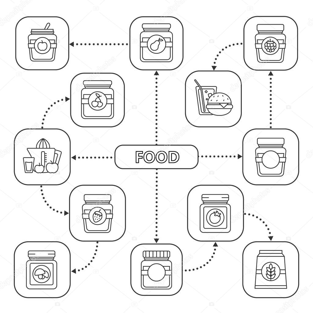 Food mind map with linear icons. Homemade preserves. Fruit and berry jam jars, canned mushroom, ketchup. Concept scheme. Isolated vector illustration
