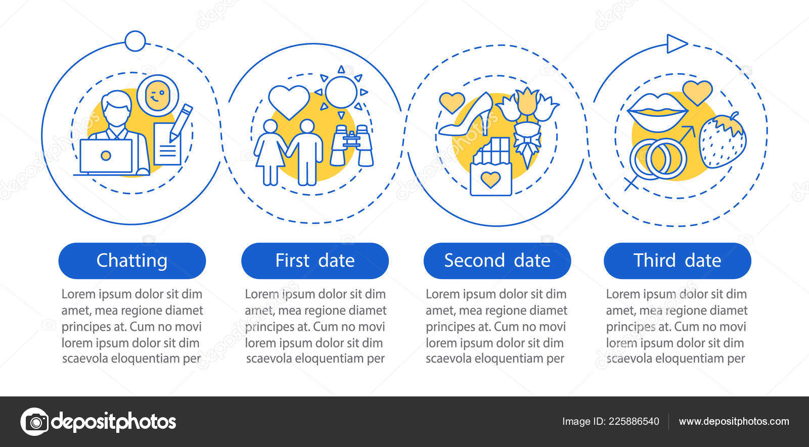 presentation online dating Trots co op matchmaking