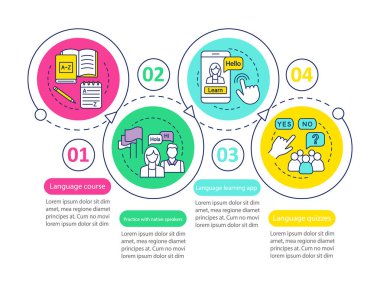 Dil öğrenme vektör Infographic şablonu. Ana dili, dil quizleri, online kurslar ile dersleri. Dört Adımlar ve seçenekleri veri görselleştirme. İşlem zaman çizgisi görüntüsü. İş akışı düzeni