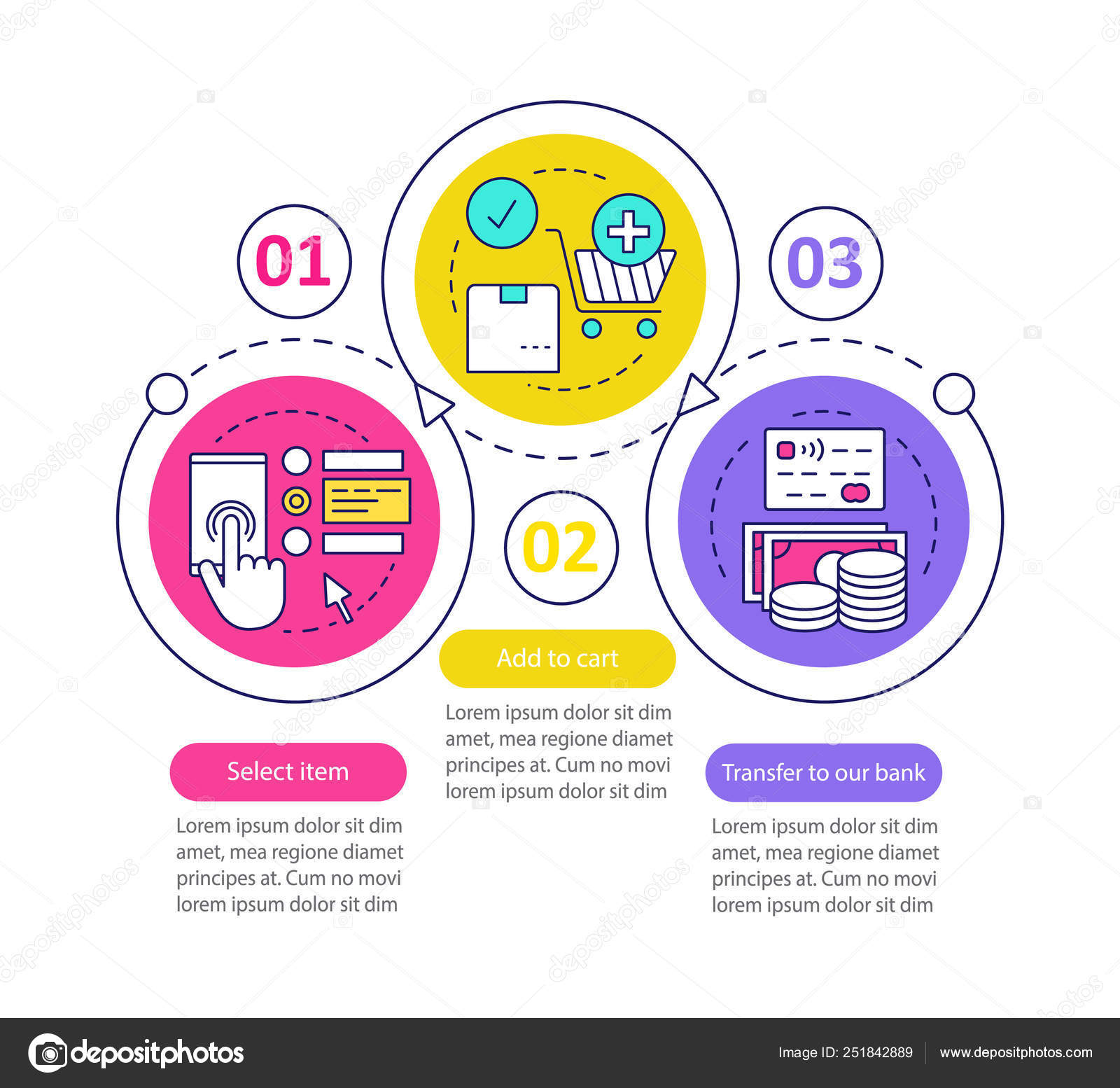 Timeline Chart Online