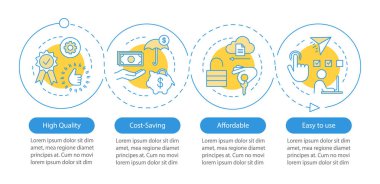 Akıllı ev avantajları Infographic şablon vektör. İş Tanıtım tasarım öğeleri. Dört Adımlar ve seçenekleri veri görselleştirme. İşlem zaman çizgisi görüntüsü. İş akışı düzeni ile doğrusal kutsal kişilerin resmi