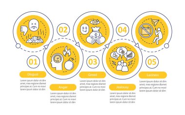 İnsani duygular vektör Infographic şablonu. Negatif duygular. Nefret, öfke, hırs, kıskançlık, tembellik. Beş adımda, seçeneği ile veri görselleştirme. İşlem zaman çizgisi görüntüsü. İş akışı düzeni ile kutsal kişilerin resmi