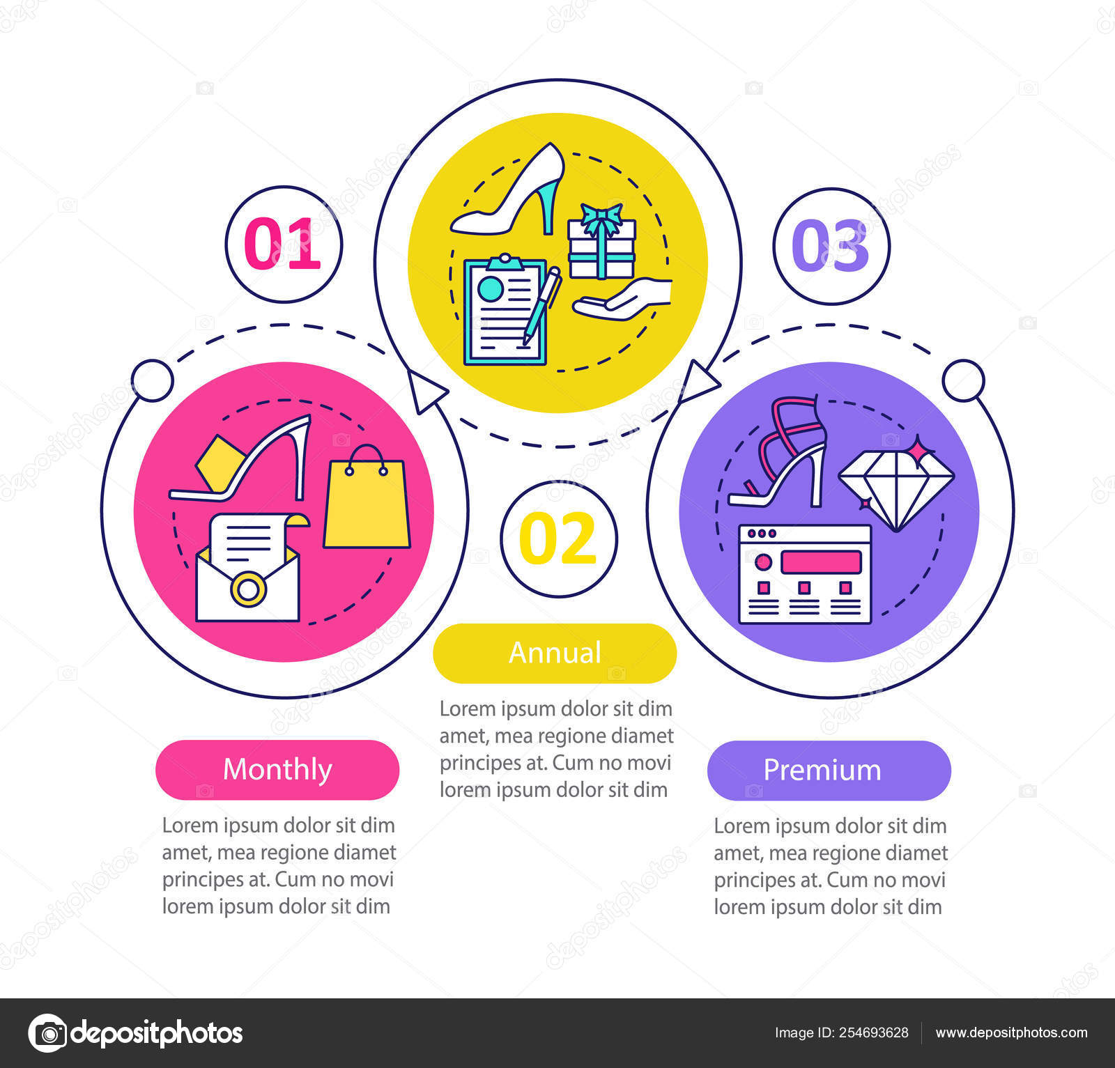 Store Workflow Chart