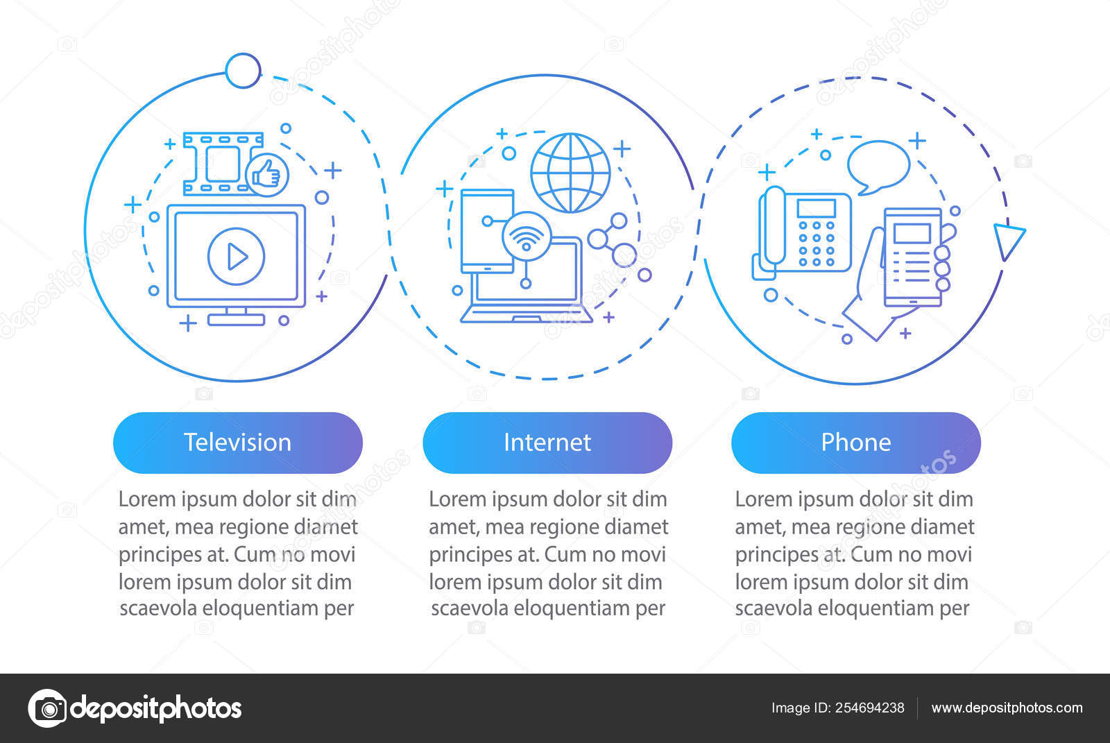 Chart On Internet Services