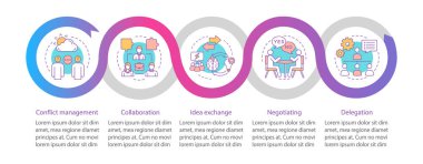 Yönetim becerileri ve nitelikleri vektör İnfografik şablonu. İş sunumu tasarım elemanları. Adımlar ve seçenekler ile veri görselleştirme. İşlem zaman çizelgesi grafiği. Doğrusal simgelerle iş akışı düzeni