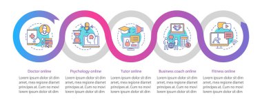 Çevrimiçi hizmetler vektör İnfografik şablonu