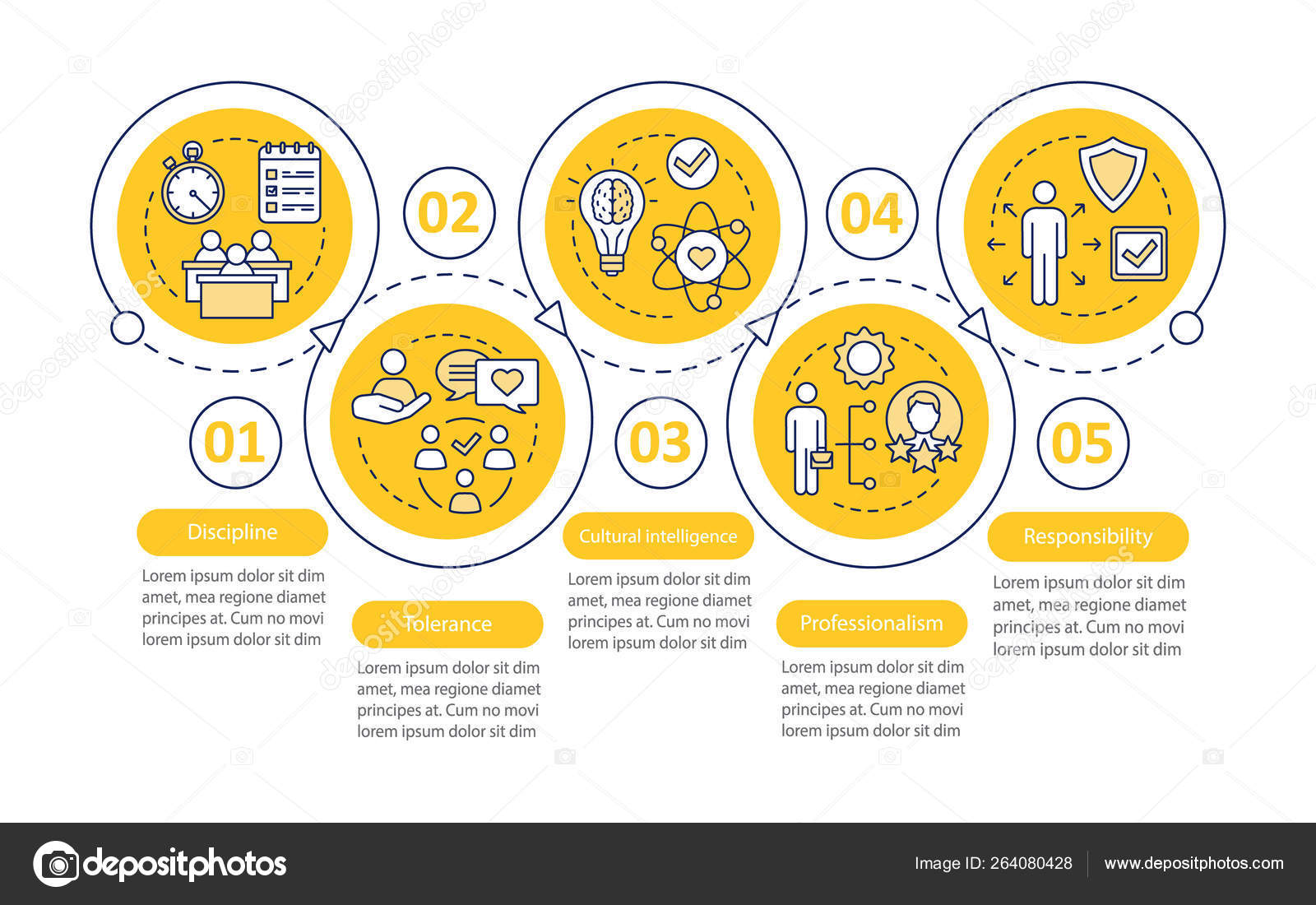 Soft Skills Chart